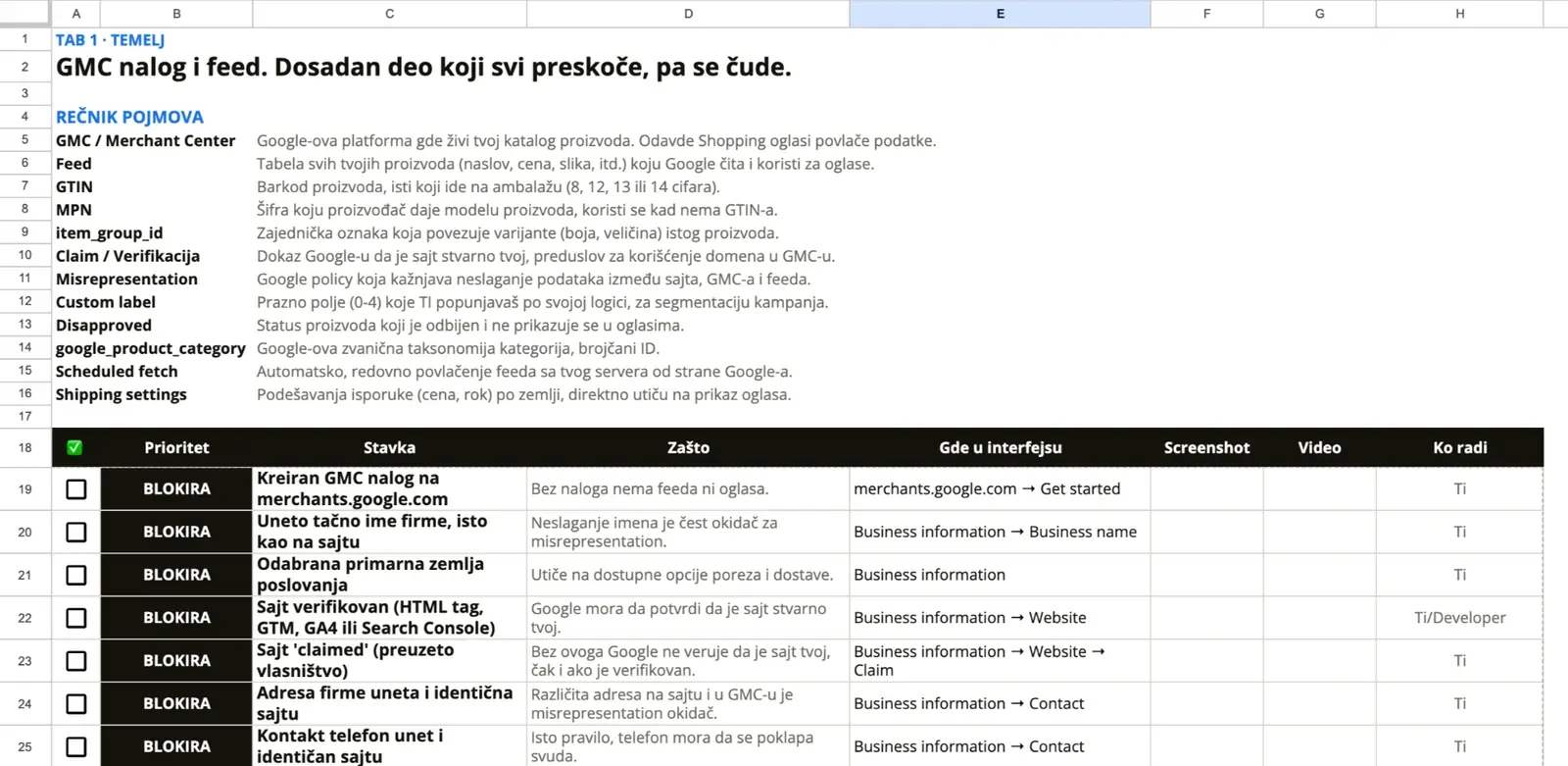 Prikaz checklist tabele za Google Shopping pripremu
