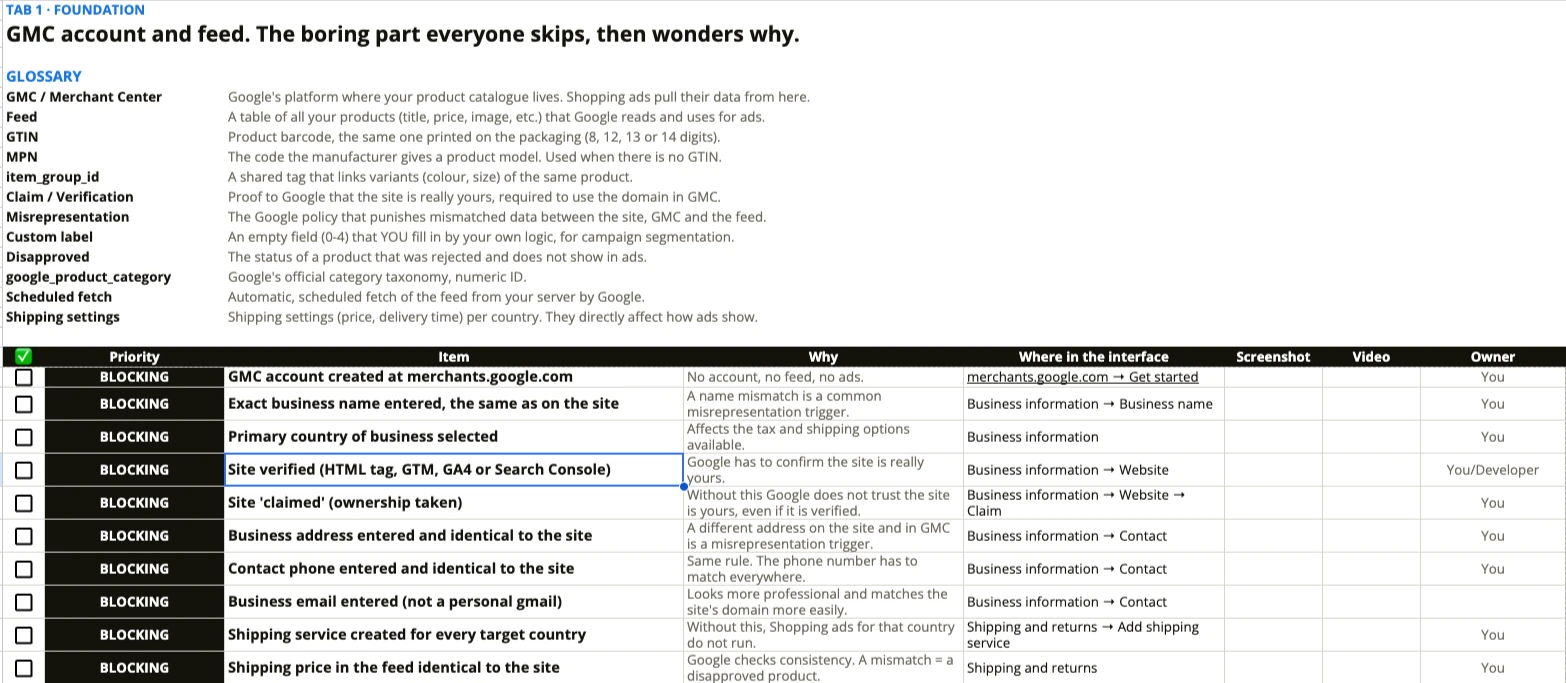 The Google Shopping setup checklist sheet: glossary, priority, item, why and where in the interface